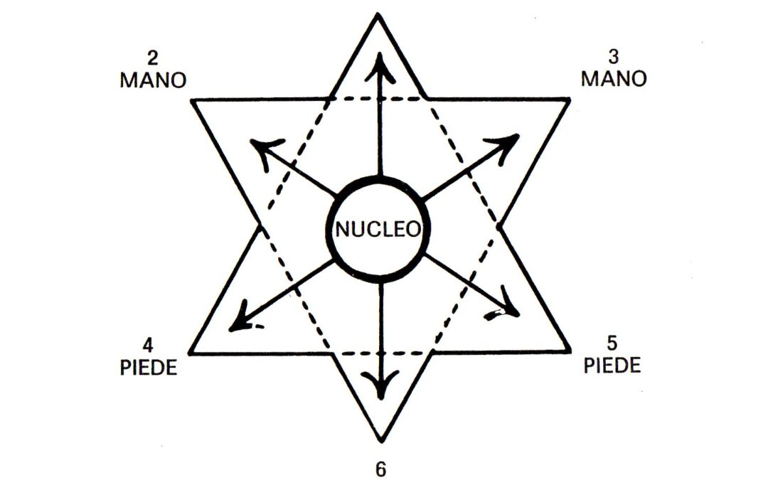 Diagramma Lowen